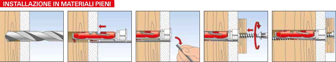 Funzionamento tasselli cartongesso e lastre fischer Duotec